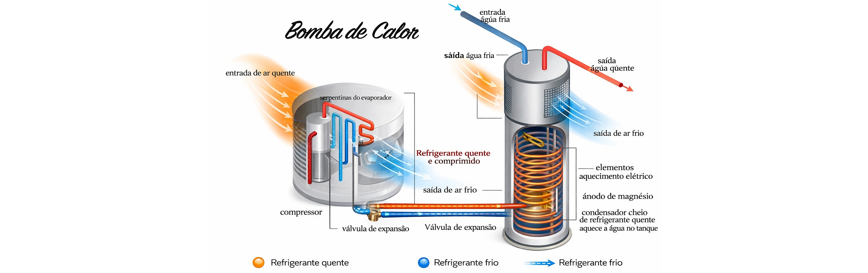 Bomba de calor AQS instalada numa habitação